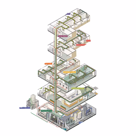 Hospital Central Gas Supply System Medical Central Gas Supplier
